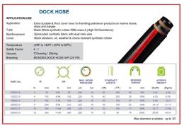Dock Hose (Loading Unloading) - Image 2