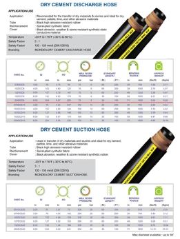 Dry Cement Hose - Image 2