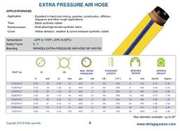EXTRA PRESSURE AIR HOSE WP 400 PSI - Image 3