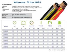 Multipurpose Hose 300 Psi - Image 2