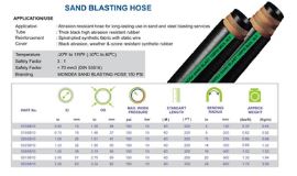 Sandblasting Hose (Industrial Hose) - Image 2