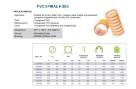 Spiral Hose - Image 4