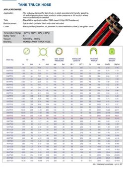 Tank Truck Hose (Industrial Hose) - Image 3
