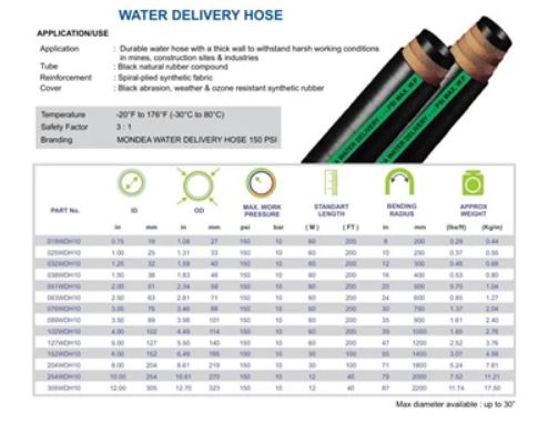 Water Delivery Hose - Image 5